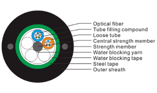 FC09 Series (Parallel steel wire with FRP)